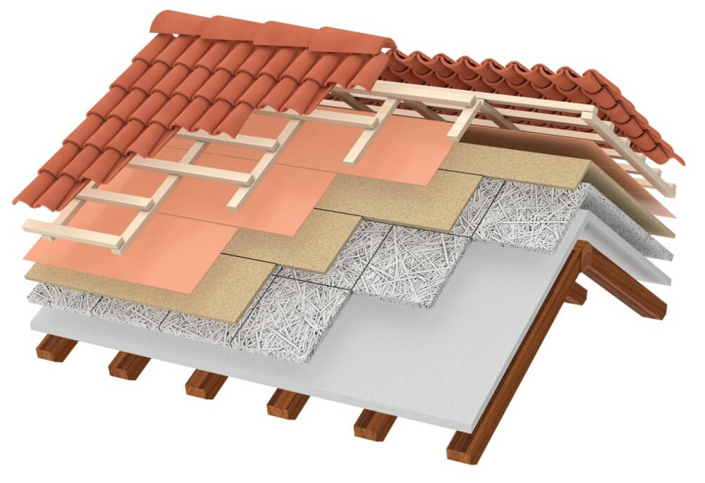 What Are Roof Covering Materials